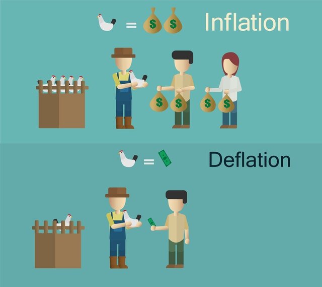 インフレとデフレの違いは？私達の生活にどのように影響するのか解説！